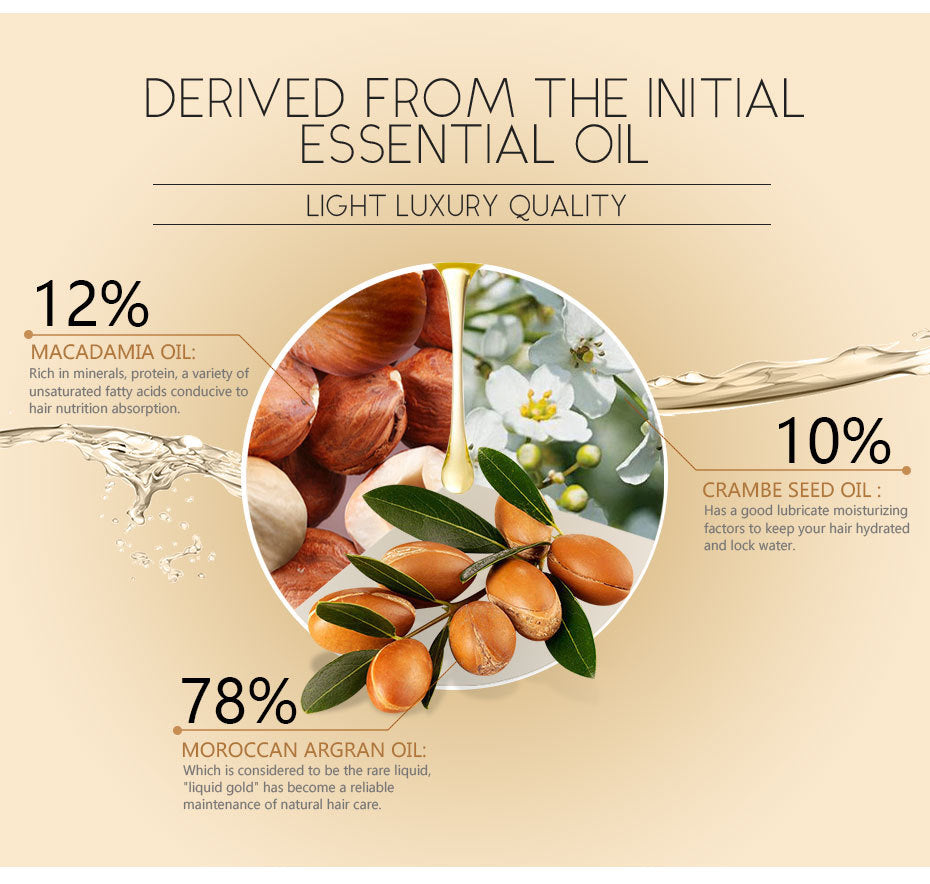 Infographic of Moroccan hair oil ingredients: 78% argan oil, 12% macadamia oil, 10% crambe seed oil.