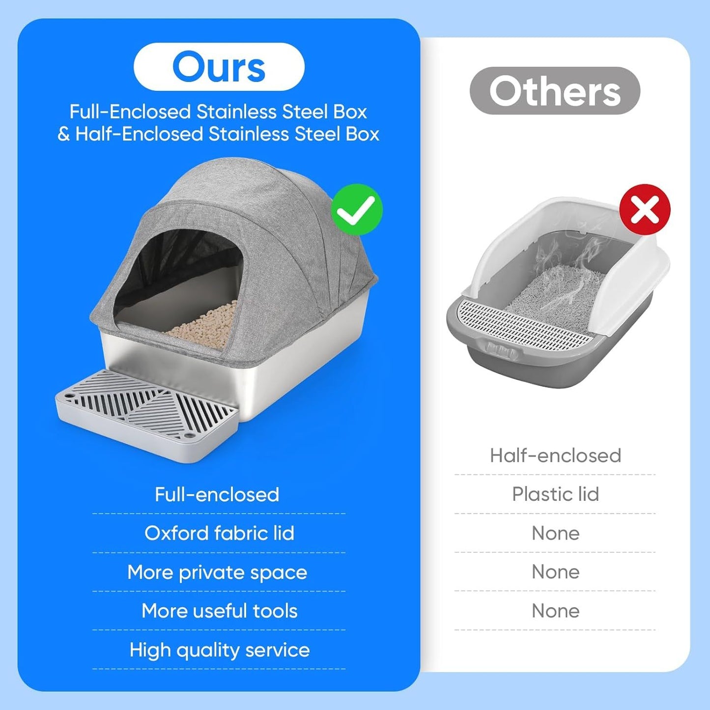 Fully Enclosed Stainless Steel Cat Little Box, Premium Covered Cat Litter Box Features Leak-Proof Design, Includes Scoop For Easy Cleaning